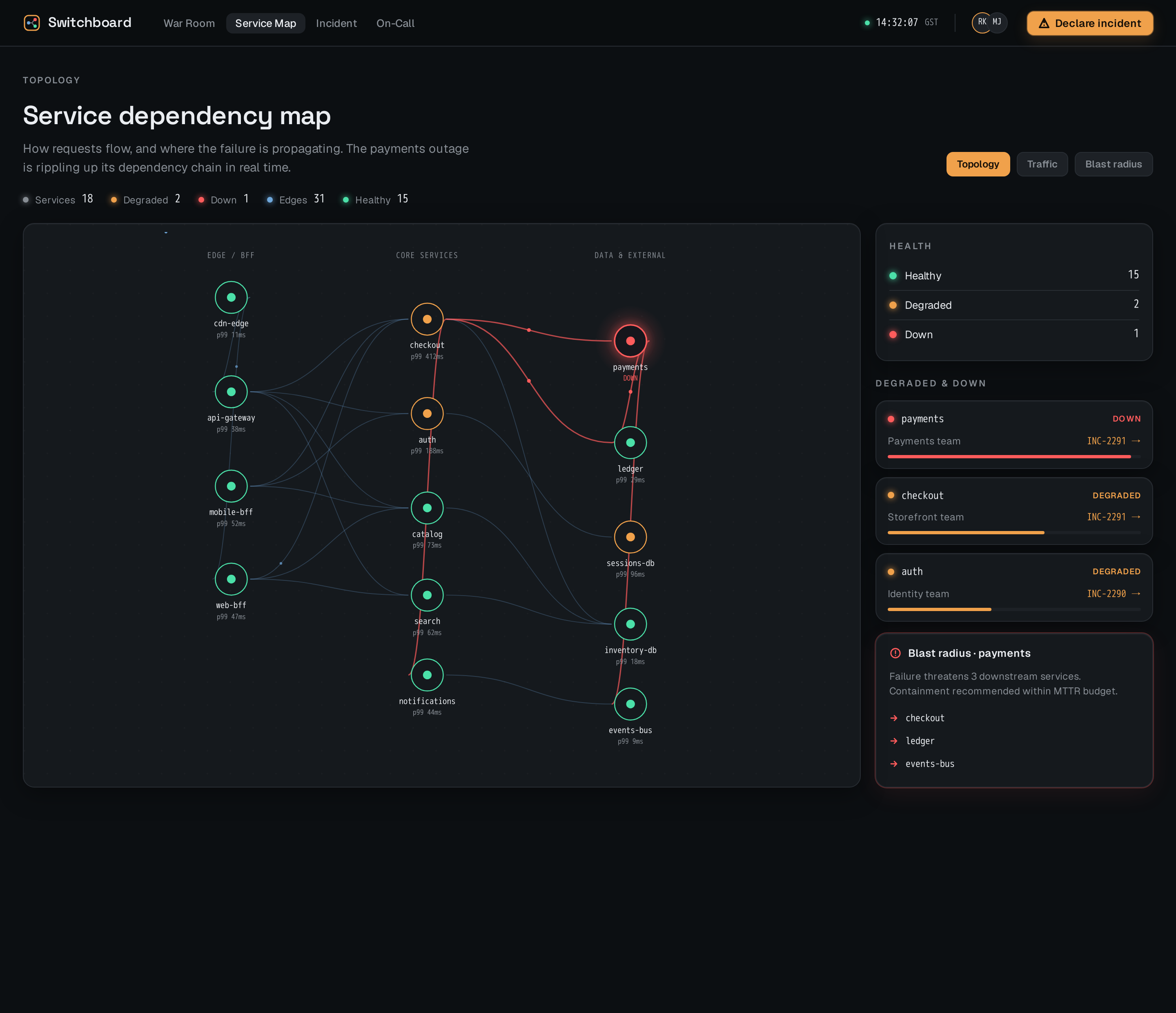 Service Map screen